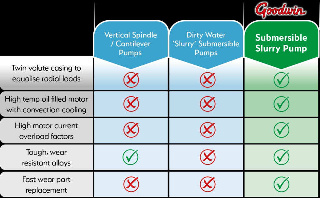 Competitor comparison table